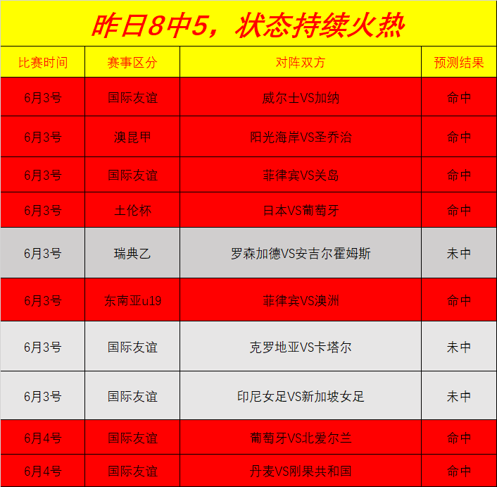 三星,智能手表年,终特惠,世界杯下注官网,世界杯投注技巧,世界杯下注平台,世界杯实时赔率,足球赛事分析