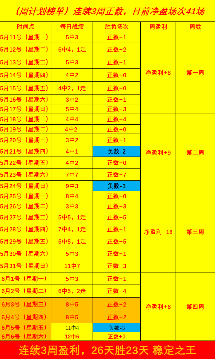 西篮甲连续,战全胜,状态爆棚球,世界杯下注官网,世界杯投注技巧,世界杯下注平台,世界杯实时赔率,足球赛事分析